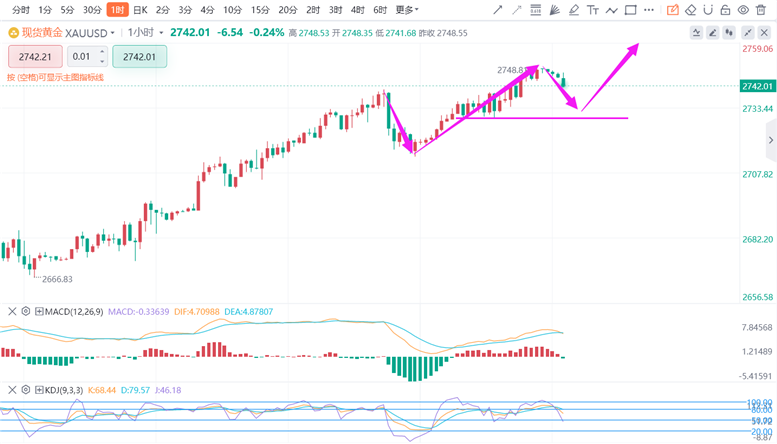 http://forex.cnfol.com/zhuanjiajianyi/20241023/30984801.shtml