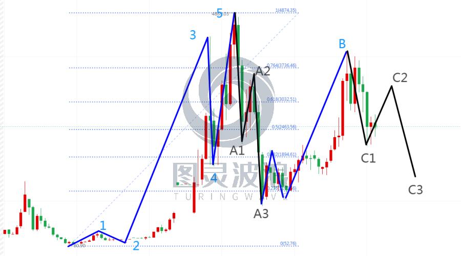 http://forex.cnfol.com/zhuanjiajianyi/20241025/30988568.shtml