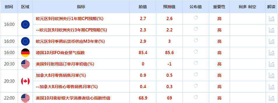 http://forex.cnfol.com/zhuanjiajianyi/20241025/30988745.shtml