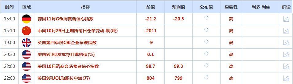 CWG资讯：选举意外刺激日元走低，美元周一小幅上涨；中东担忧情绪缓解，压低黄金原油　　​