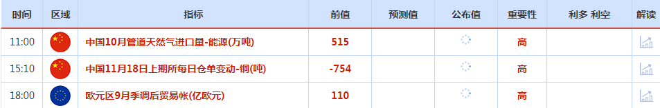 http://forex.cnfol.com/zhuanjiajianyi/20241118/31021902.shtml