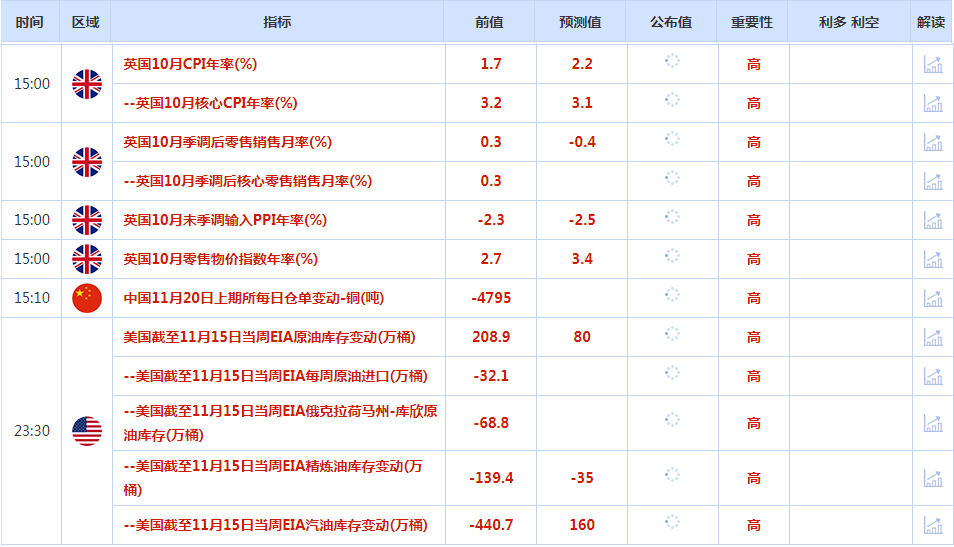 http://forex.cnfol.com/zhuanjiajianyi/20241120/31025793.shtml