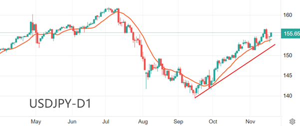 http://forex.cnfol.com/zhuanjiajianyi/20241120/31026851.shtml