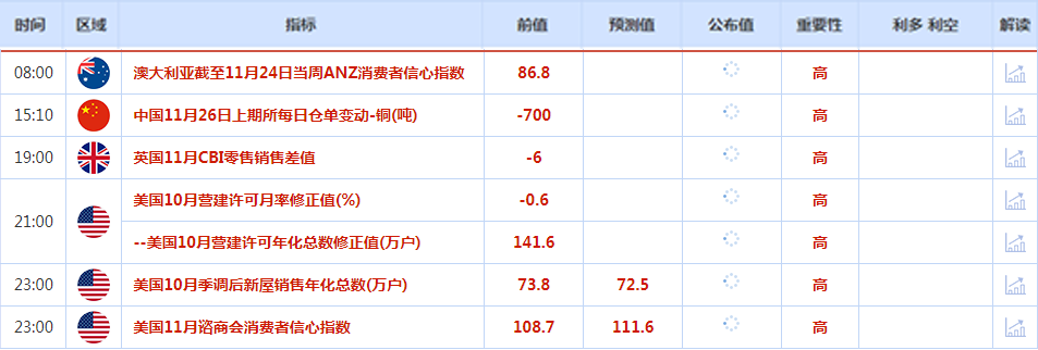 CWG资讯：美元结束连涨势头，以色列接近与真主党停火！金价下挫超3%　　​