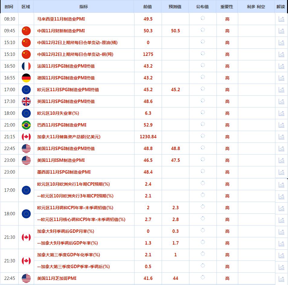 CWG资讯：美国长期国债收益率明显走低， 美元指数29日下跌；特朗普胜选令金价创一年最大月线跌幅