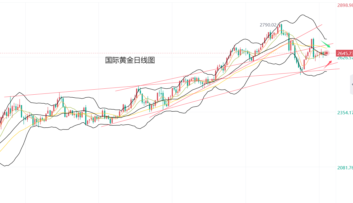 黄力晨：黄金温和反弹