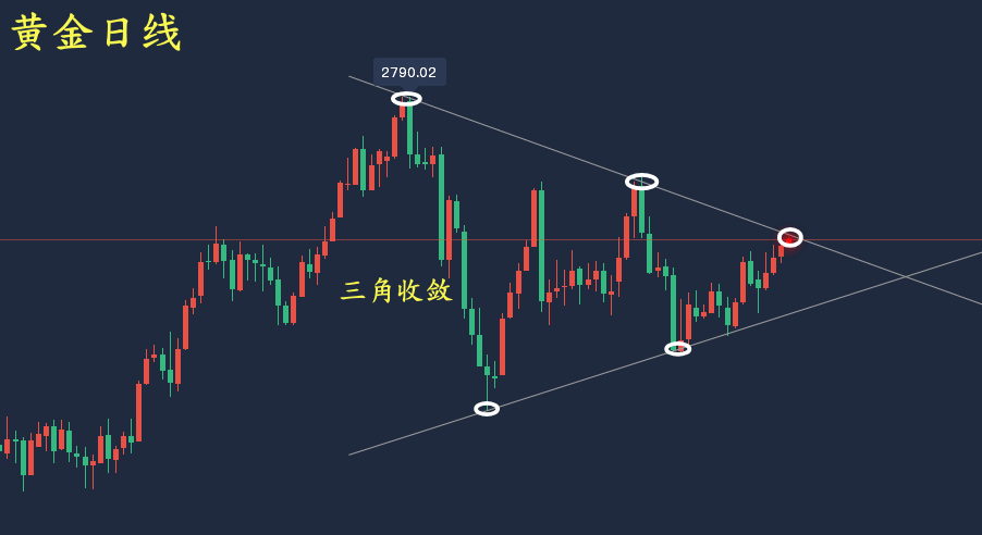 万锦晟1.10非农或将利多黄金，助推黄金破位大涨！