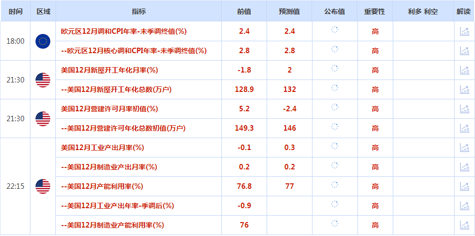 CWG资讯：美联储官员鸽派表态打压美元周四下跌，金价升至一个多月高点　　