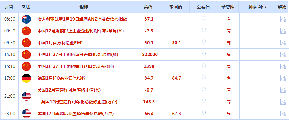 CWG资讯：欧美经济数据分化，美元上周五显著下跌；金价周线四连阳，逼近前高　　