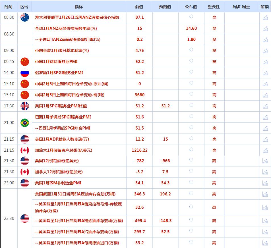 CWG资讯：市场避险需求回落，美元周二大幅下跌，金价再创新高逼近2850　　