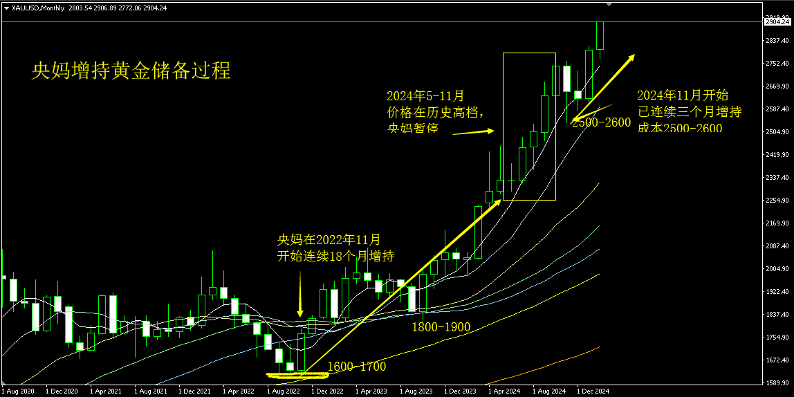 http://gold.cnfol.com/mingjiadianjin/20250210/31142984.shtml