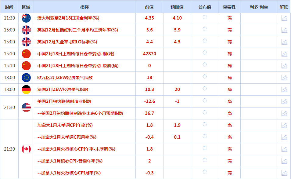 CWG资讯：市场交易清淡，美元徘徊于两个月低点，高盛上调金价预期　　