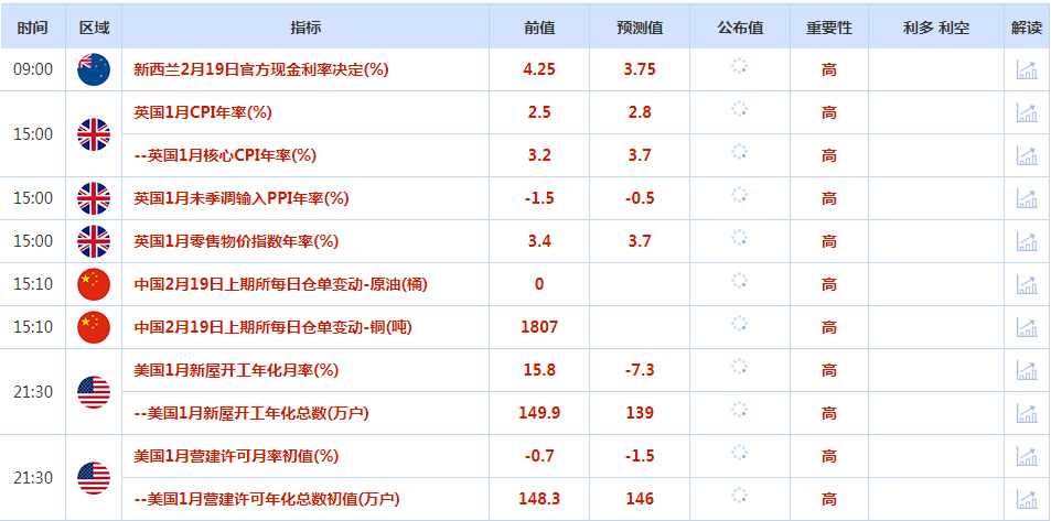 http://forex.cnfol.com/zhuanjiajianyi/20250219/31157911.shtml