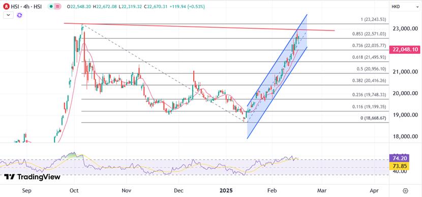 http://forex.cnfol.com/jigouhuiping/20250221/31162312.shtml