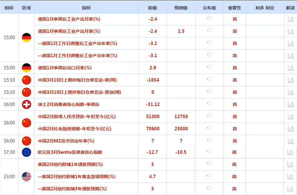 CWG资讯：美国新增非农就业人数低于预期，