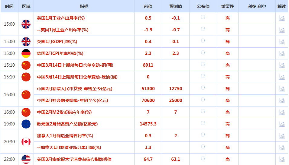 突发！黄金疯涨直逼3000美元，全球市场巨震！下一个崩盘的会是谁？