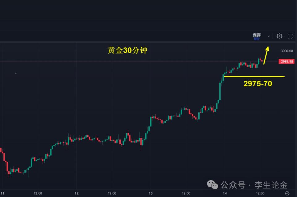 《一夜暴富不是梦！黄金狂飙3000，错过这波再等十年！》