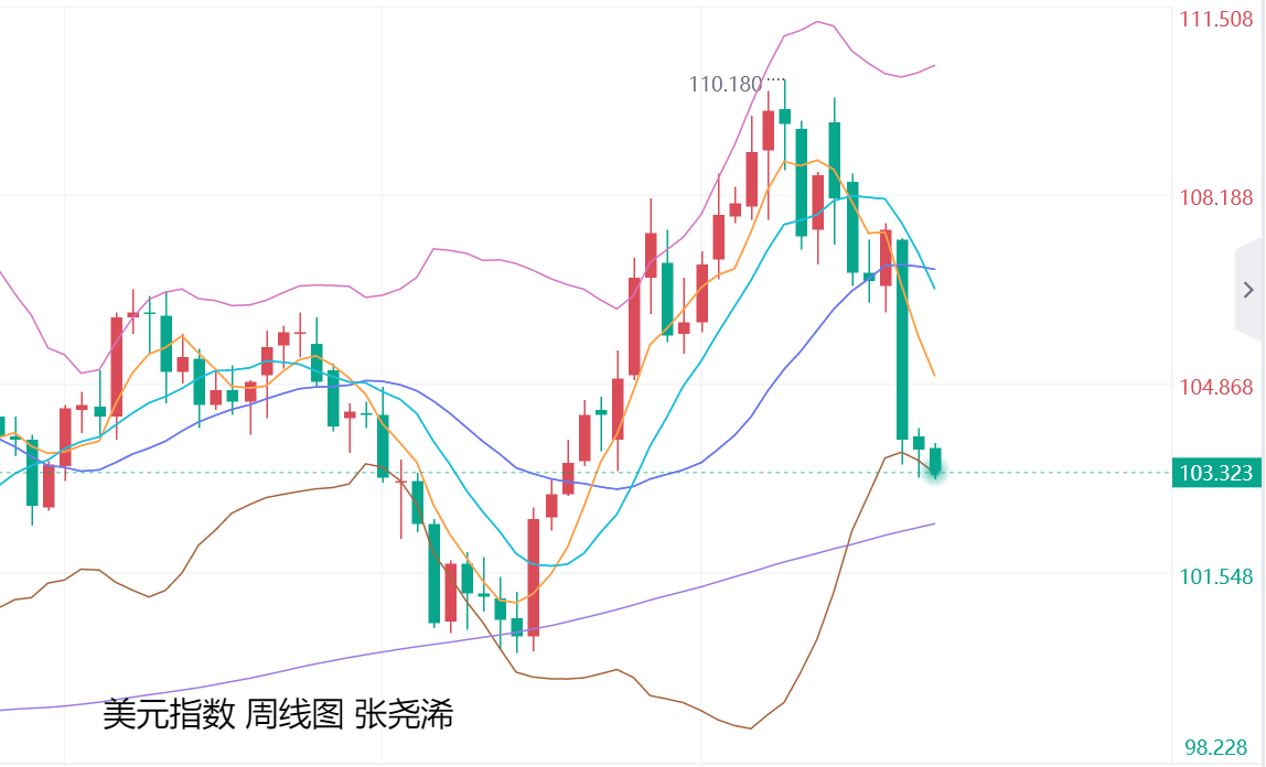 黄金疯了！鲍威尔一句话，决定你今晚是住别墅还是睡桥洞！