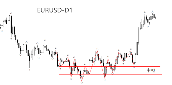 http://forex.cnfol.com/zhuanjiajianyi/20250320/31211374.shtml