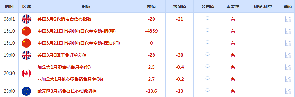 http://forex.cnfol.com/jigouhuiping/20250321/31212556.shtml