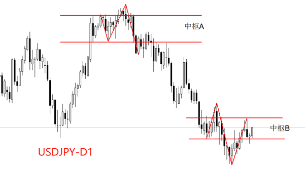 http://forex.cnfol.com/zhuanjiajianyi/20250321/31213155.shtml