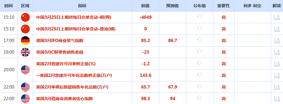 CWG资讯：市场对美国经济预期改善，美元周一上涨，金价再度逼近3000关口　　