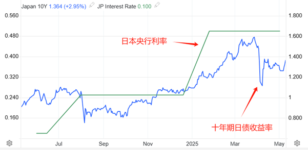 ATFX汇市：USDJPY反弹波段延续，逼近阻力位146.53