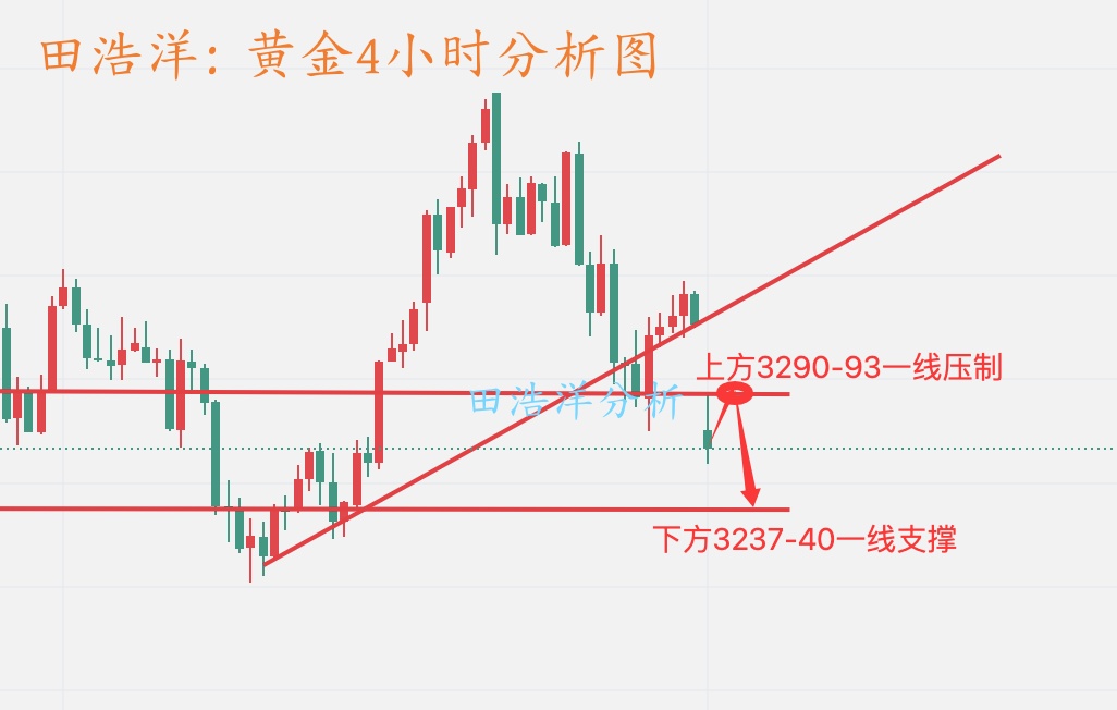 田浩洋：5.12黄金空头强力压制，反弹做空依旧是主旋律