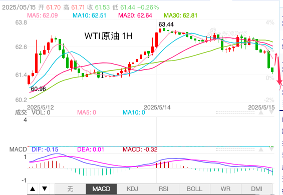 http://gold.cnfol.com/guojiyuanyousc/20250515/31314698.shtml