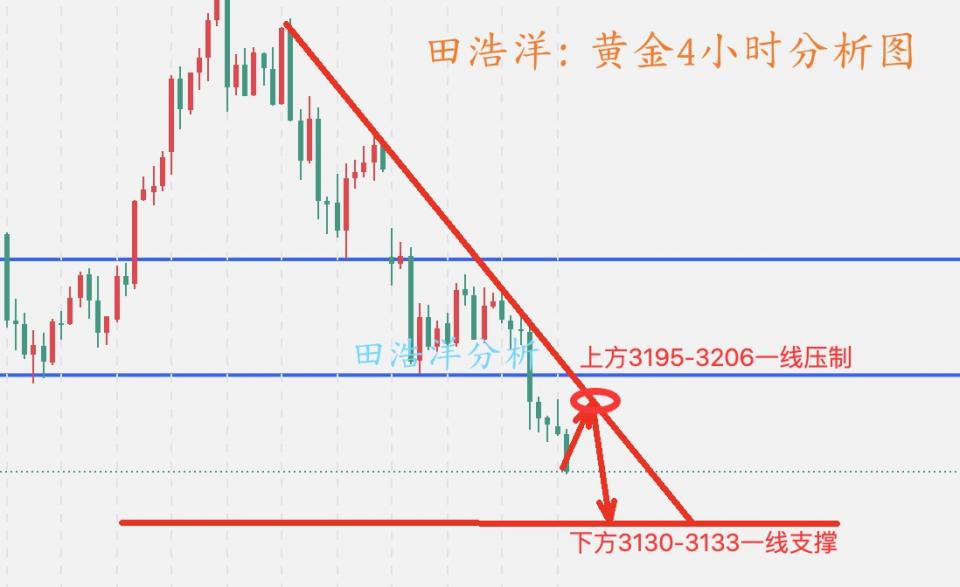 http://gold.cnfol.com/guojiyuanyousc/20250515/31315572.shtml