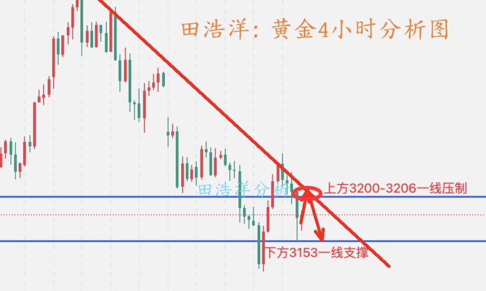 http://gold.cnfol.com/guojiyuanyousc/20250518/31321139.shtml