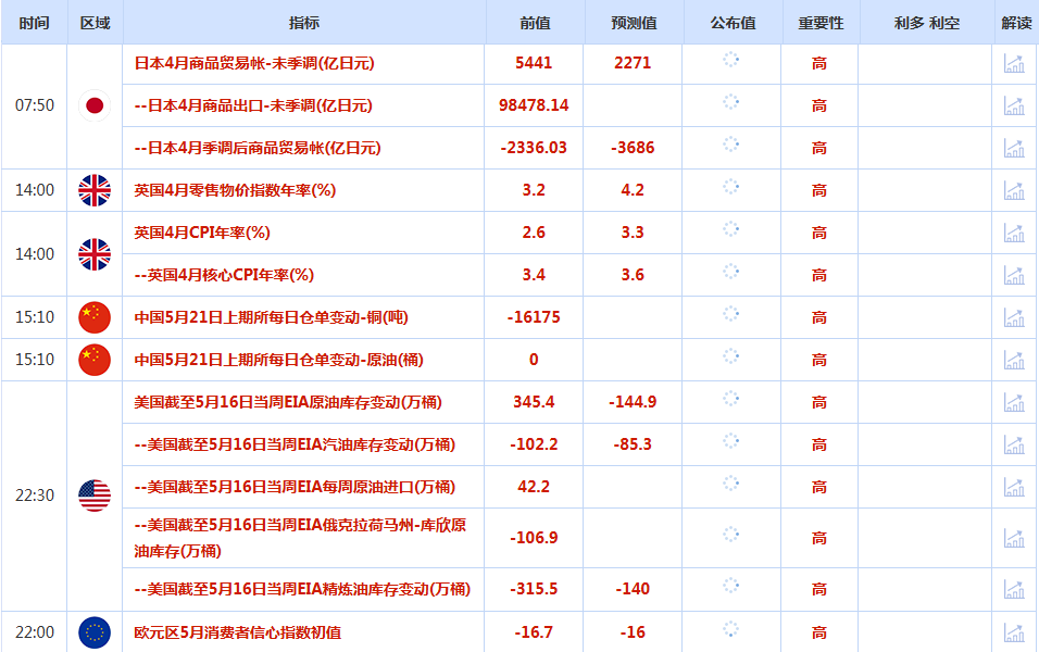 CWG资讯：以色列准备打击伊朗核设施，美元周二下跌；避险需求回升，金价剑指3300　　