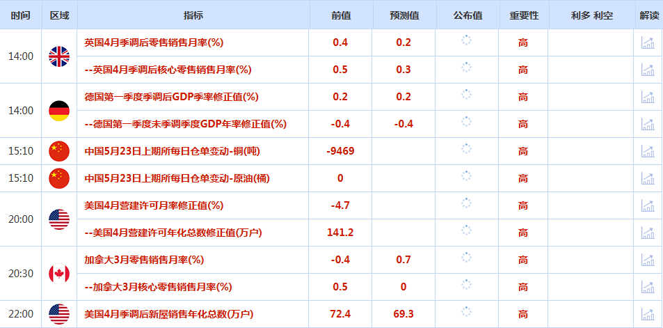 CWG资讯：全球债市动荡，美元周四盘中反弹，金价3300关口徘徊　　