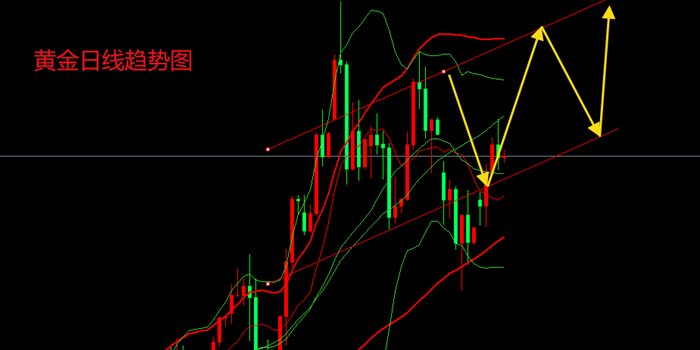 http://gold.cnfol.com/guojiyuanyousc/20250526/31340031.shtml