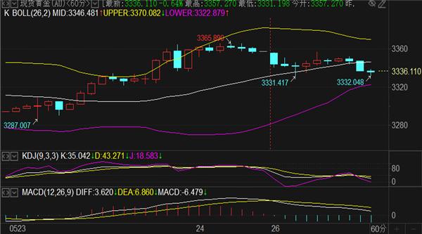 http://gold.cnfol.com/guojiyuanyousc/20250526/31341279.shtml