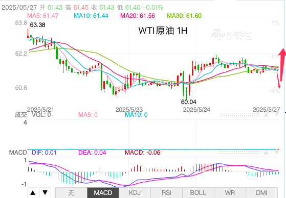 http://gold.cnfol.com/guojiyuanyousc/20250527/31343000.shtml