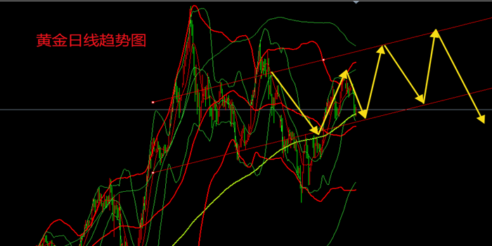 赵金标：5.28现货黄金走势分析，原油短线实时策略