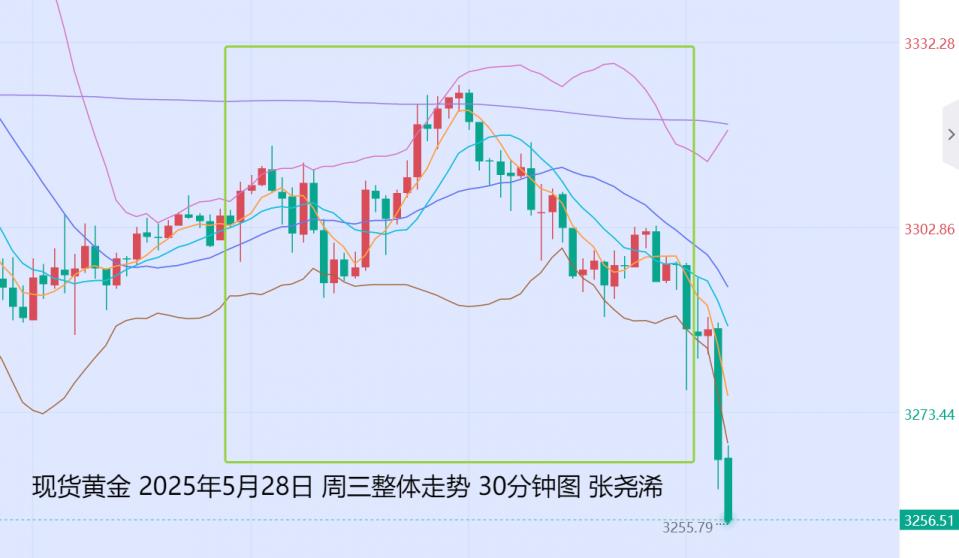 http://gold.cnfol.com/mingjiadianjin/20250529/31348462.shtml