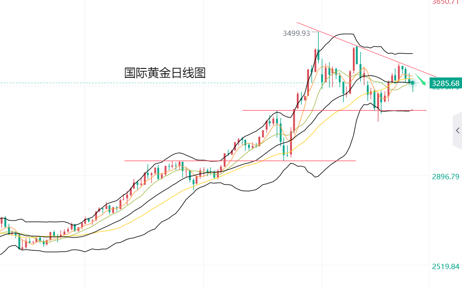 http://gold.cnfol.com/mingjiadianjin/20250529/31350686.shtml