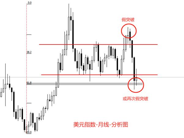 ATFX汇市：法院驳回特朗普4月政策，黄金跌破3300美元