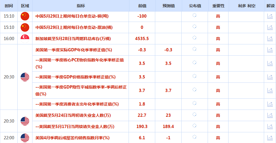 CWG资讯：月末美元买盘推动美元周三继续上涨，美联储指出经济衰退风险与日俱增，避险需求支撑金价　　