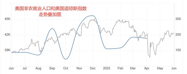 http://forex.cnfol.com/zhuanjiajianyi/20250603/31359720.shtml