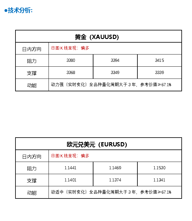 http://gold.cnfol.com/jigoulunjin/20250603/31358619.shtml