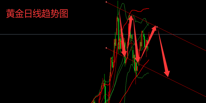 http://gold.cnfol.com/guojiyuanyousc/20250603/31357969.shtml
