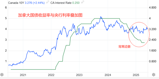 http://forex.cnfol.com/zhuanjiajianyi/20250604/31362416.shtml