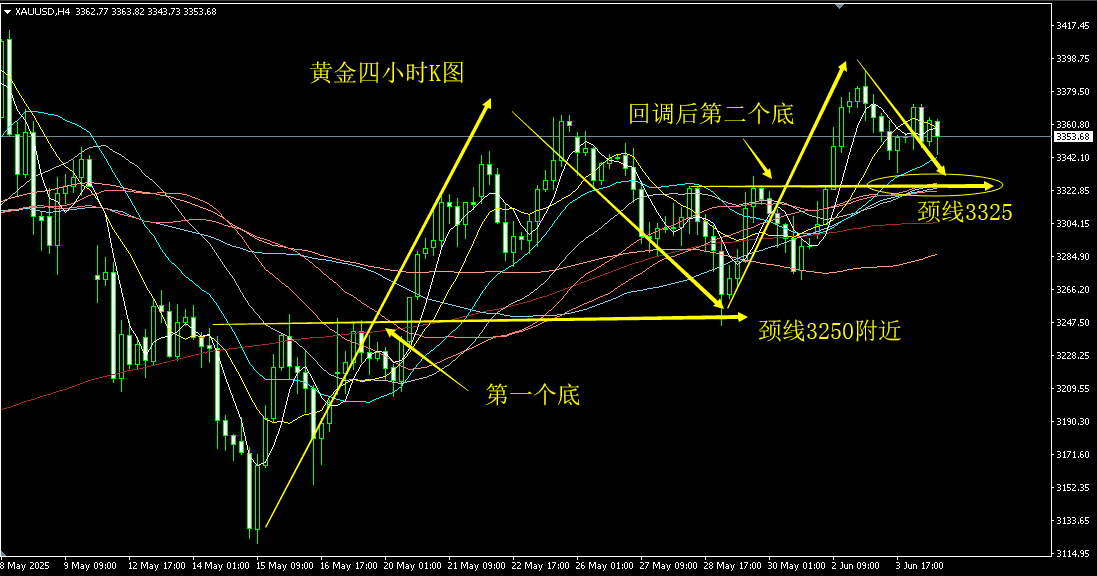http://gold.cnfol.com/mingjiadianjin/20250604/31363492.shtml