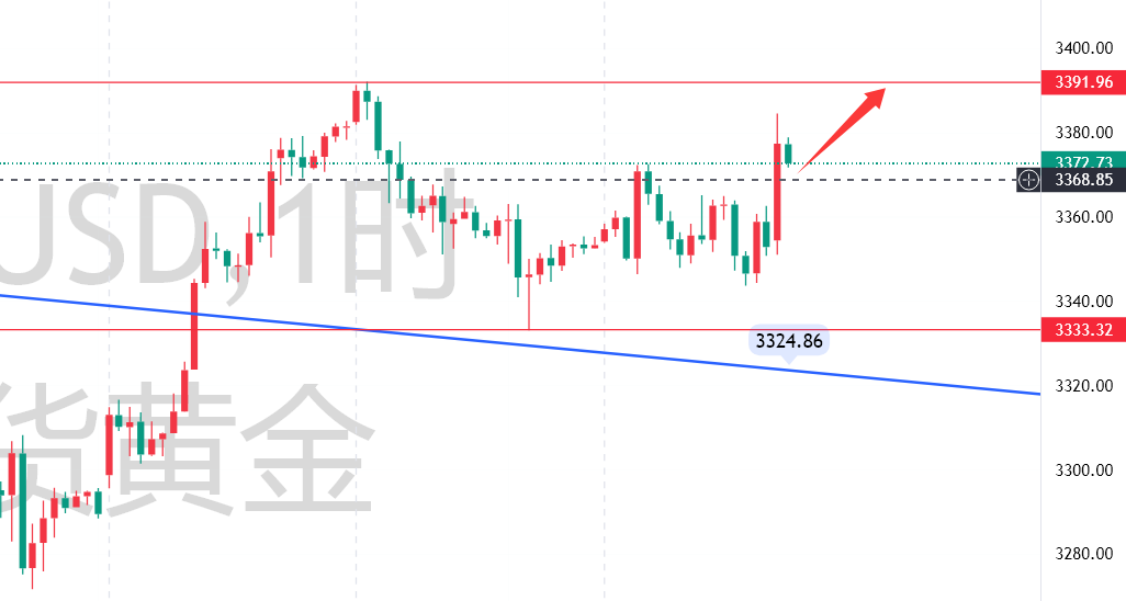http://gold.cnfol.com/mingjiadianjin/20250604/31363491.shtml