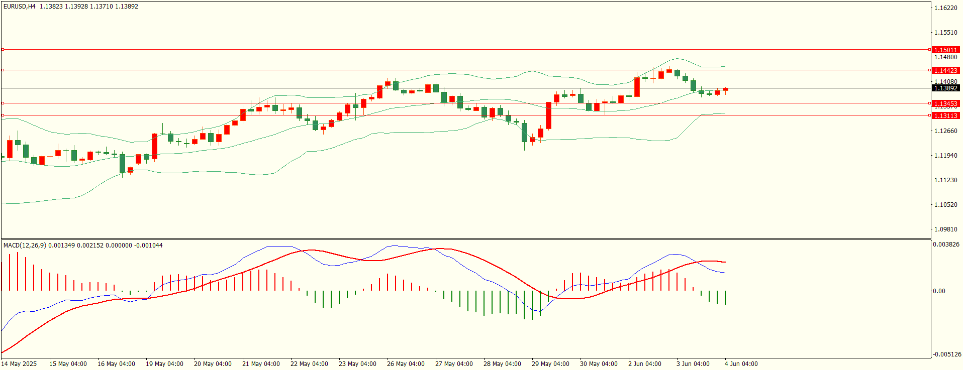 http://forex.cnfol.com/zhuanjiajianyi/20250604/31361852.shtml