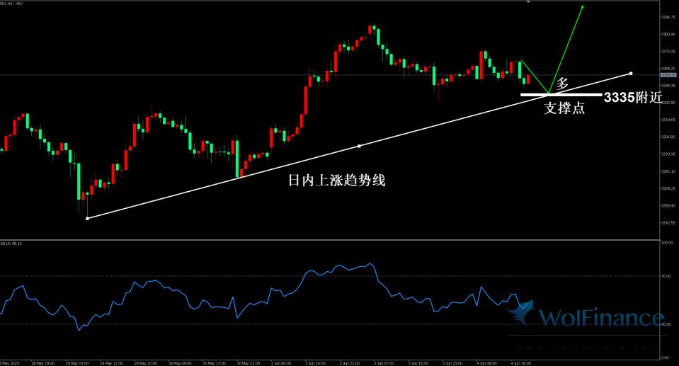 http://gold.cnfol.com/mingjiadianjin/20250604/31363487.shtml