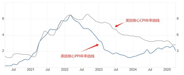 ATFX汇市前瞻：美国5月CPI数据来袭，美指或迎剧烈波动